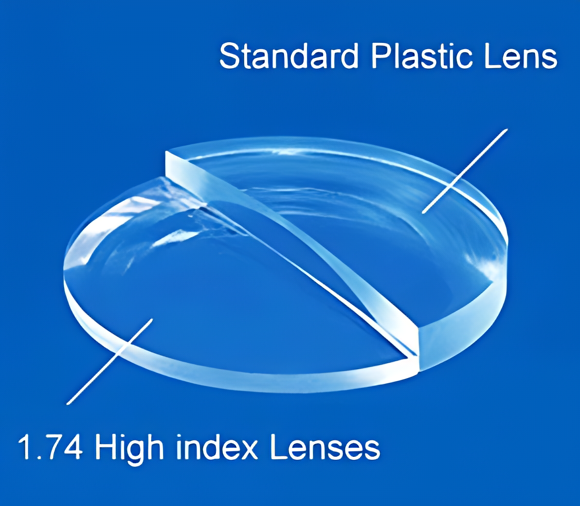 high index lenses
