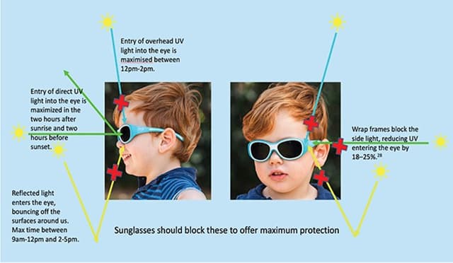 Kid Sunglasses Info image
