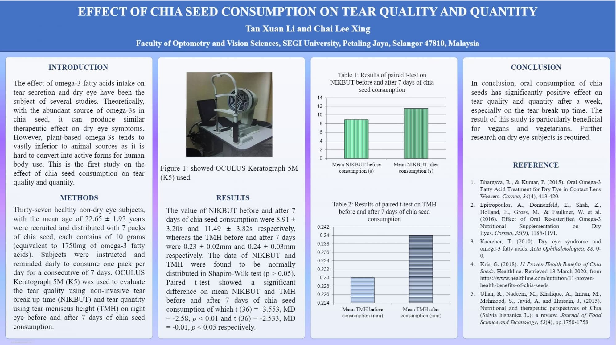 A study conducted